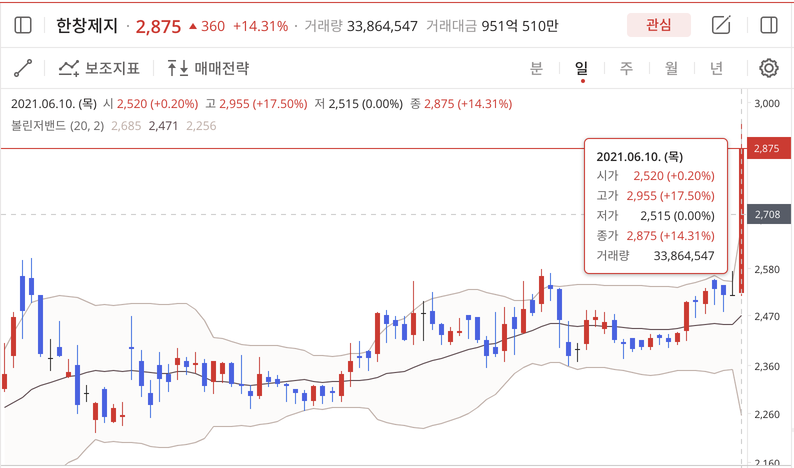 이미지 1