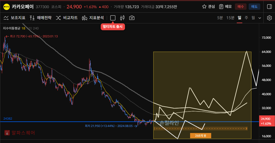 이미지 1