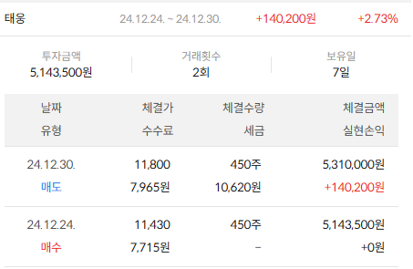 이미지 2