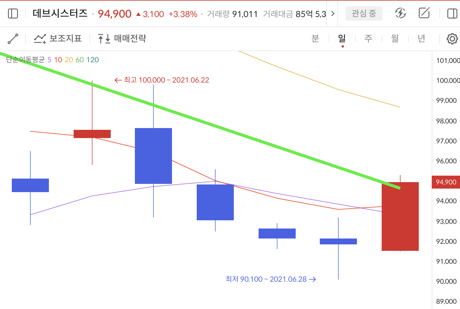 이미지 1