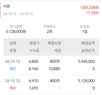 이미지 2