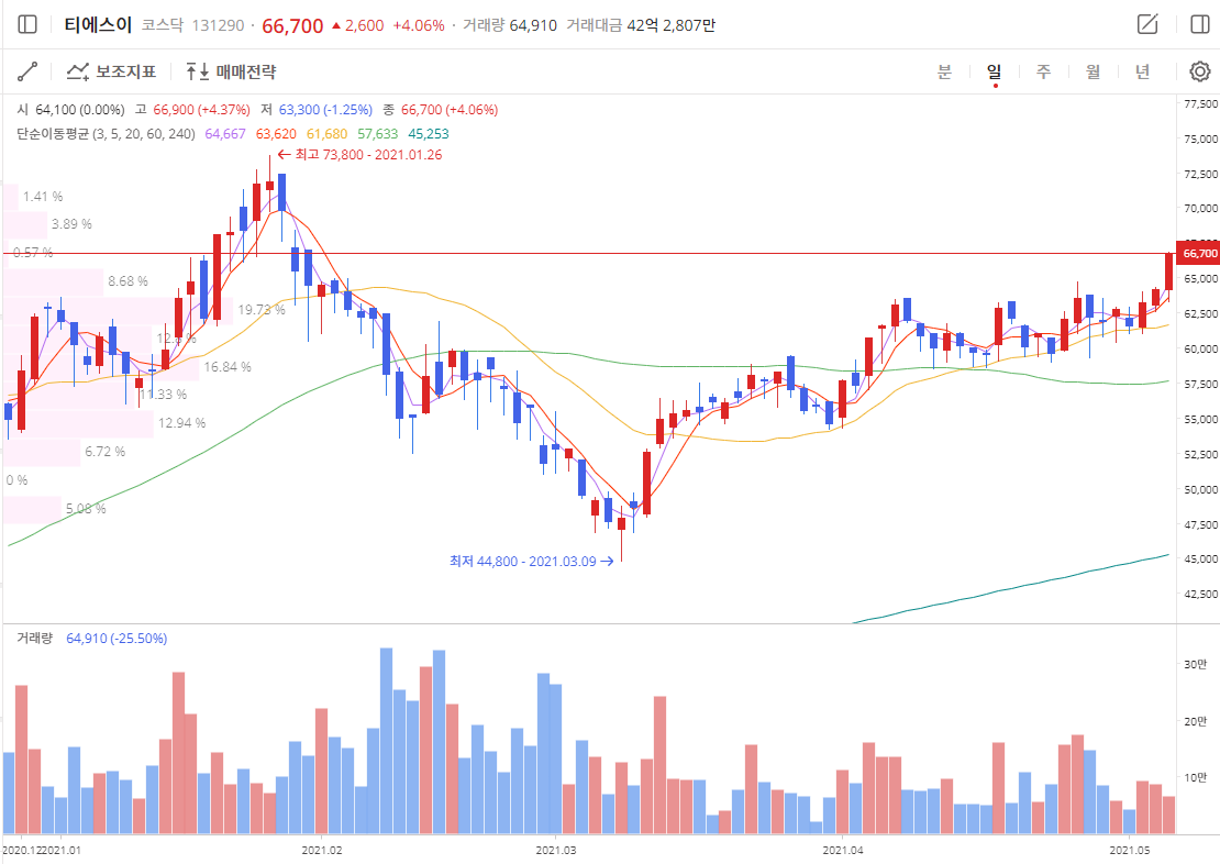 이미지 1