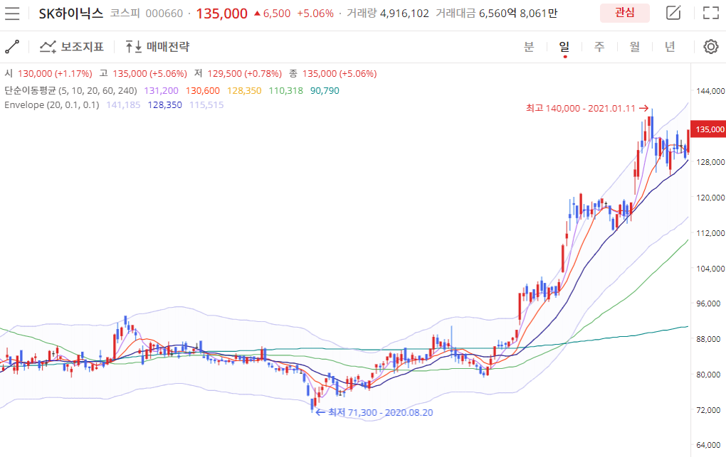이미지 1