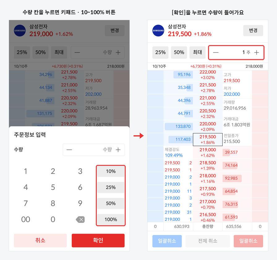 수량 칸을 누르면 키패드와 10~100% 버튼, [확인]을 누르면 수량이 들어가요
