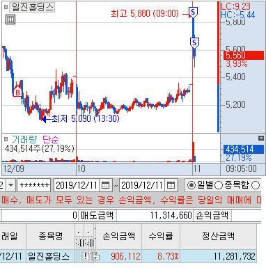 이미지 1