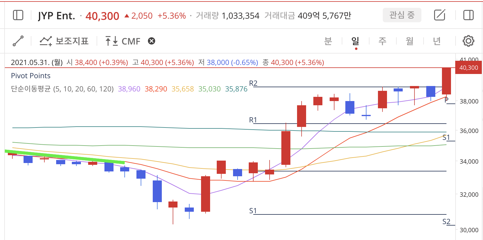 이미지 1