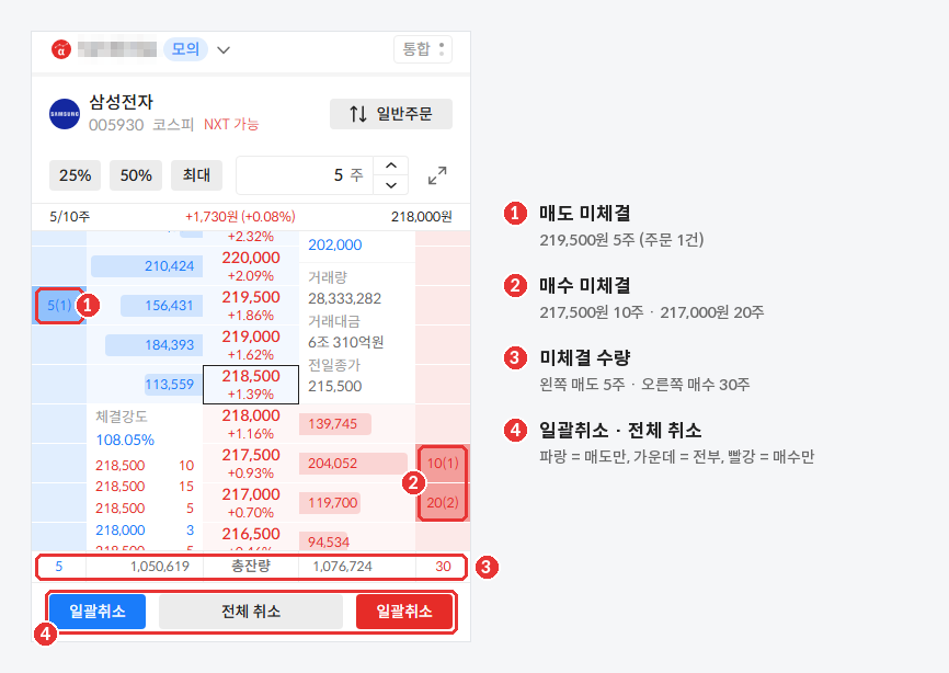매도 5주 · 매수 30주를 걸어둔 상태 : 매도 · 매수 일괄취소 버튼이 모두 활성화돼요