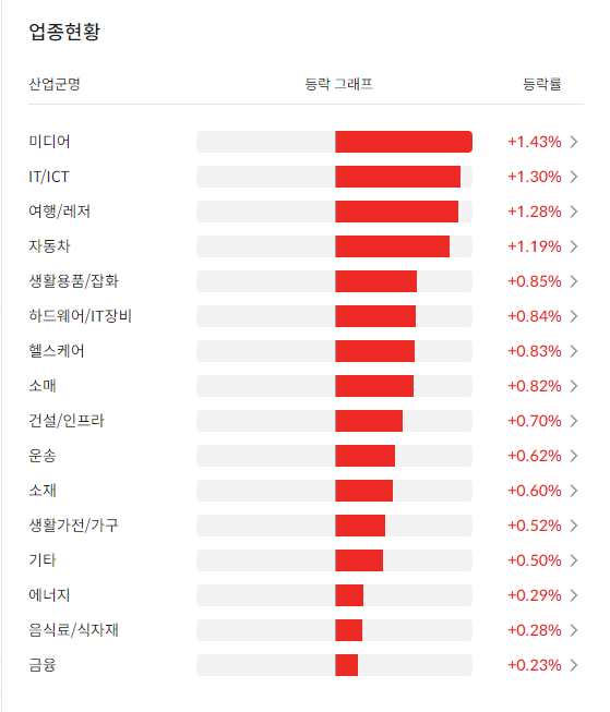 이미지 1
