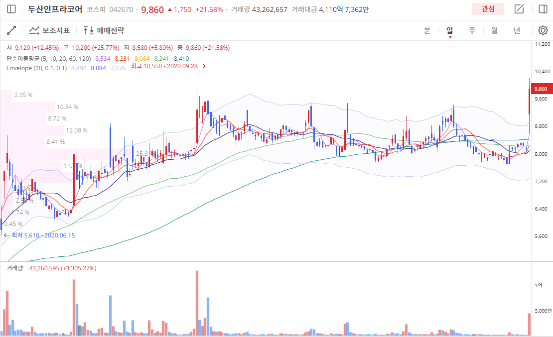 이미지 1