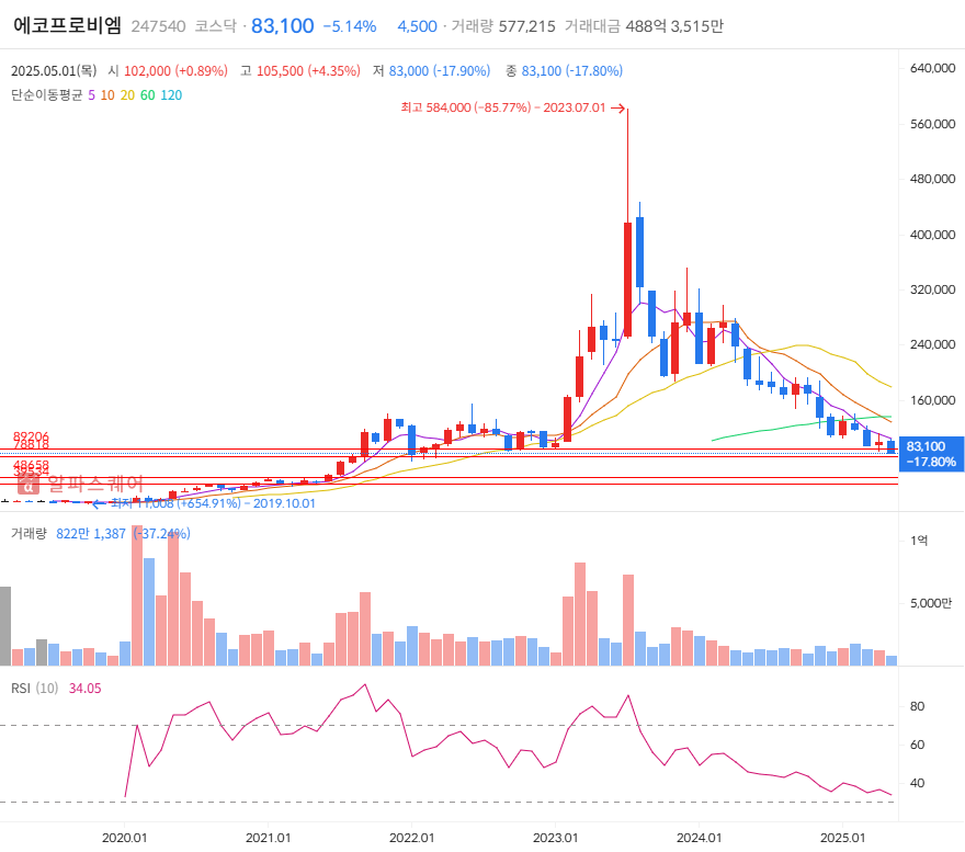 이미지 1