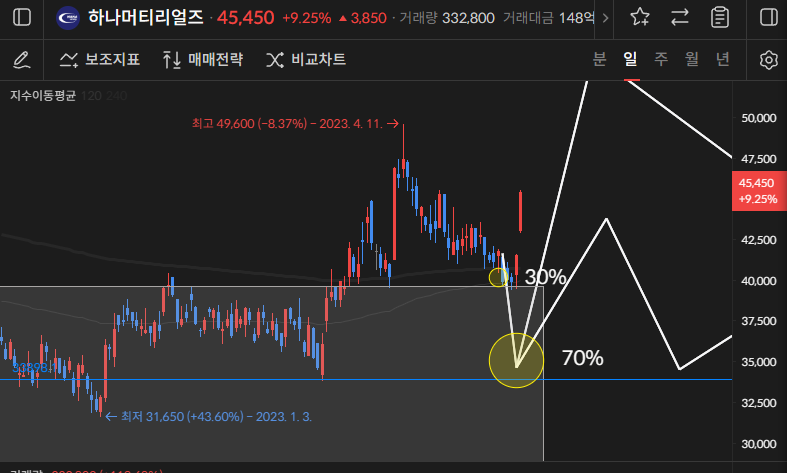 이미지 1