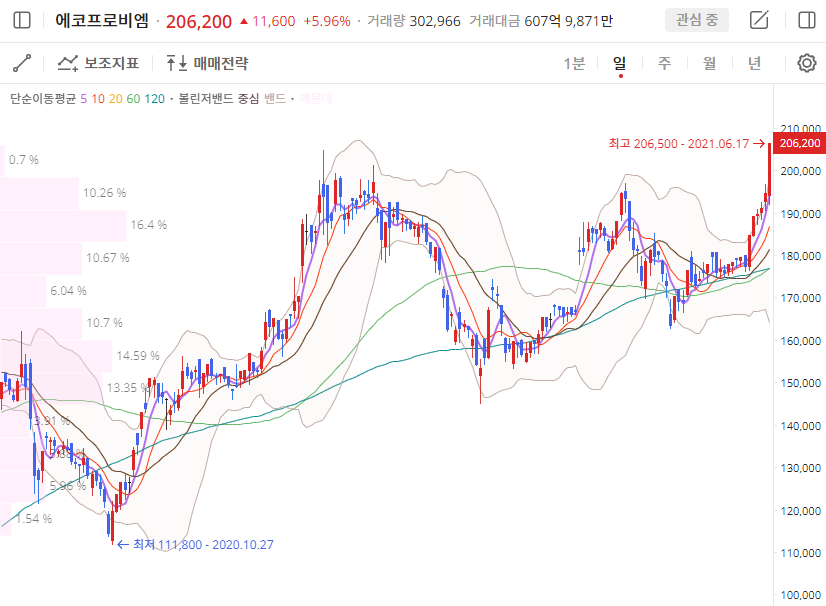 이미지 1