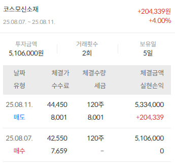 이미지 2