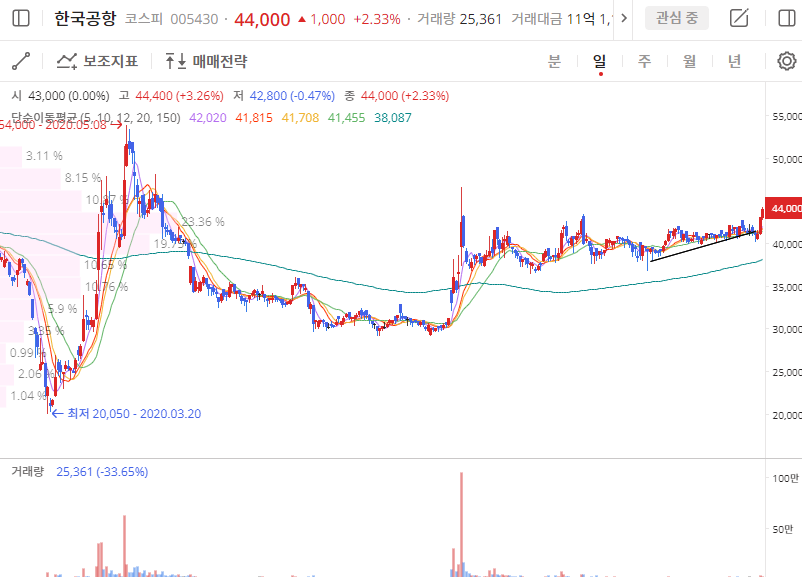 이미지 1