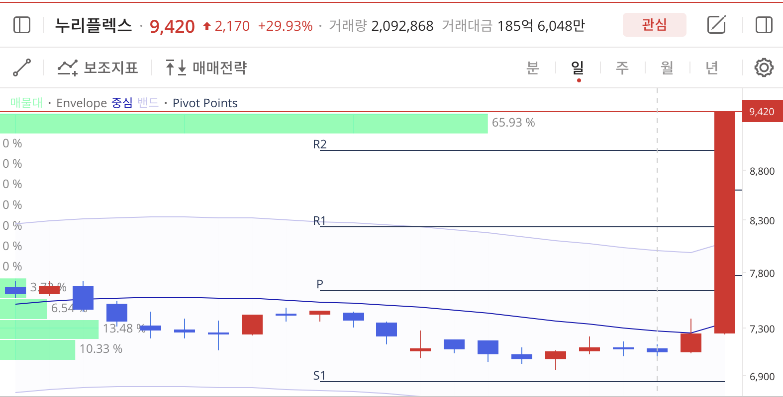 이미지 1