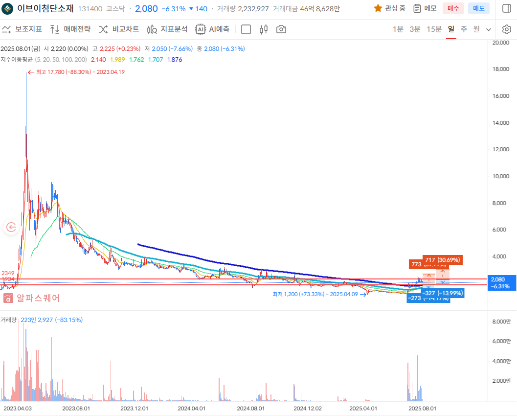 이미지 1