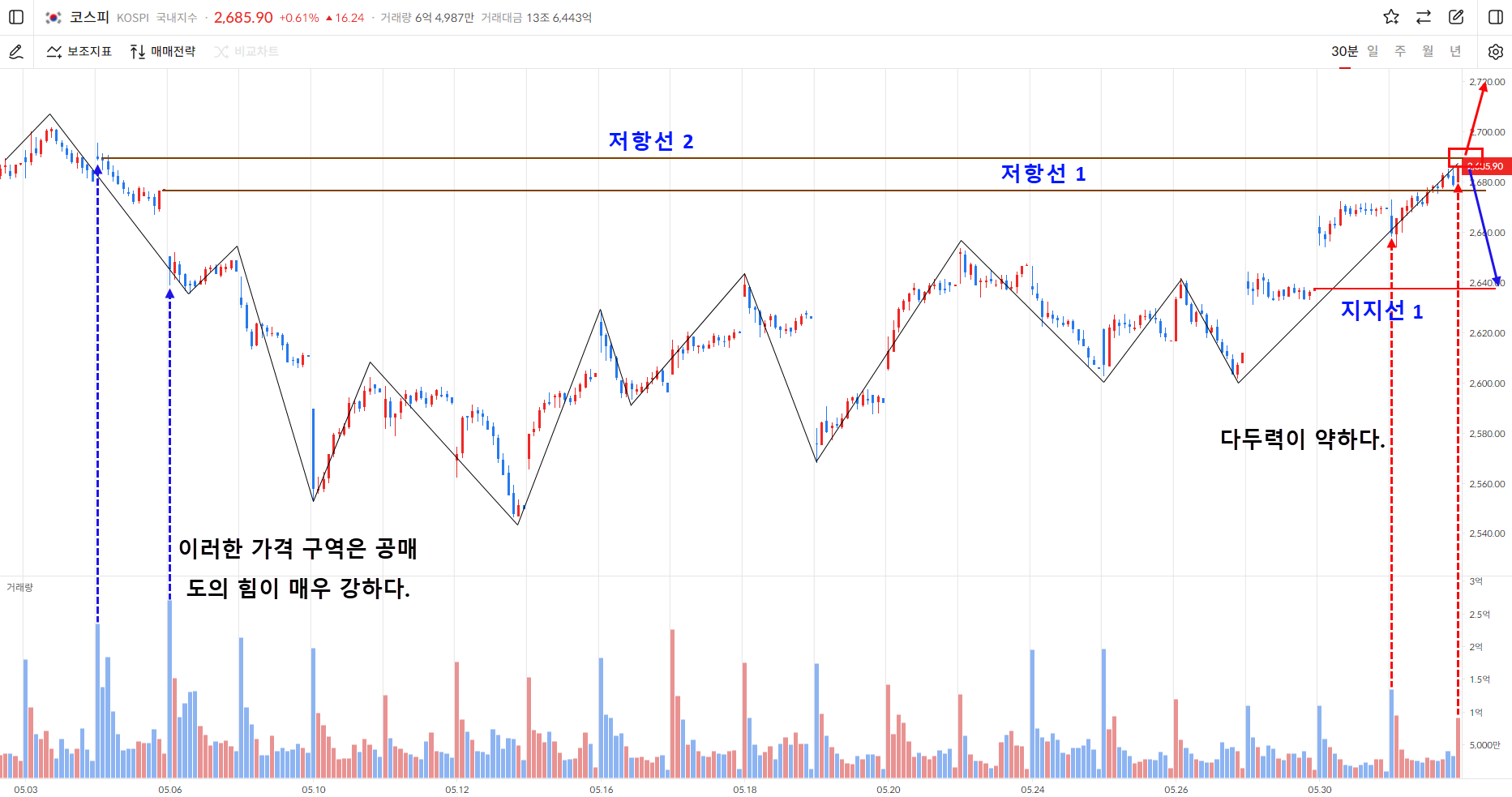 이미지 1