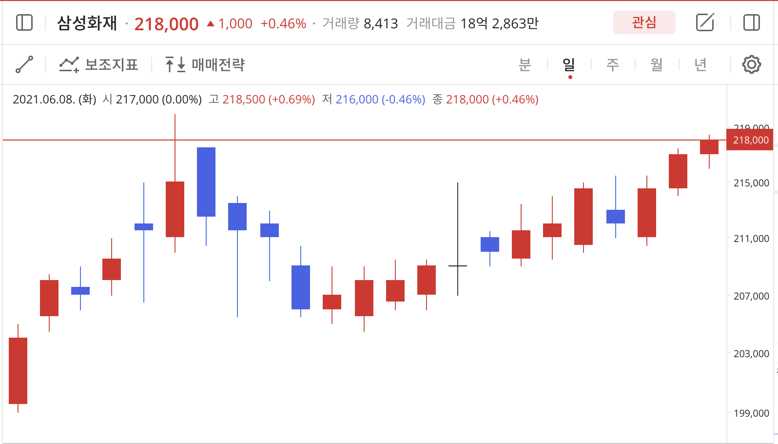 이미지 1