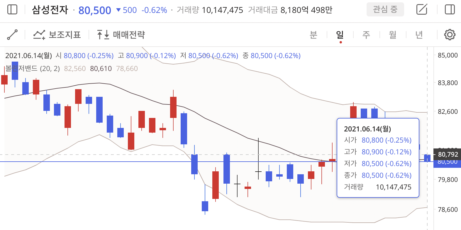 이미지 1