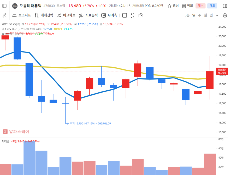 이미지 1