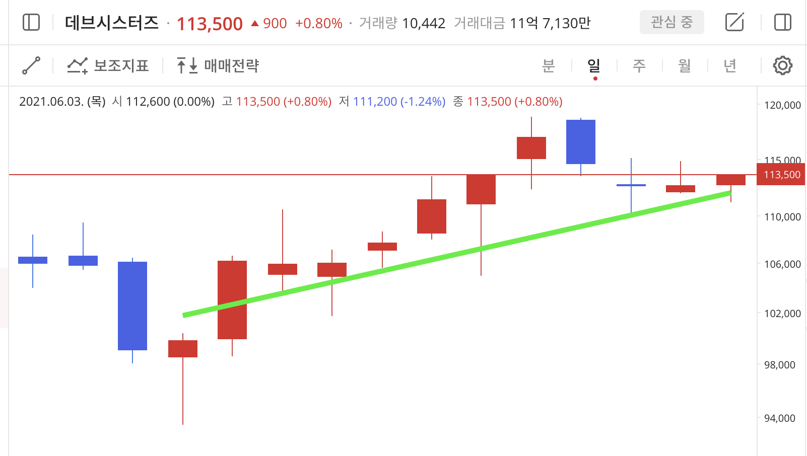 이미지 1