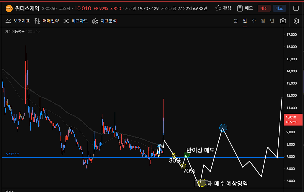 이미지 1