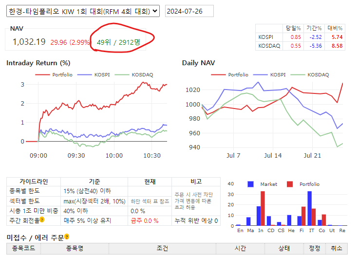 이미지 1