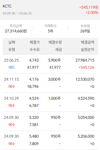 이미지 2