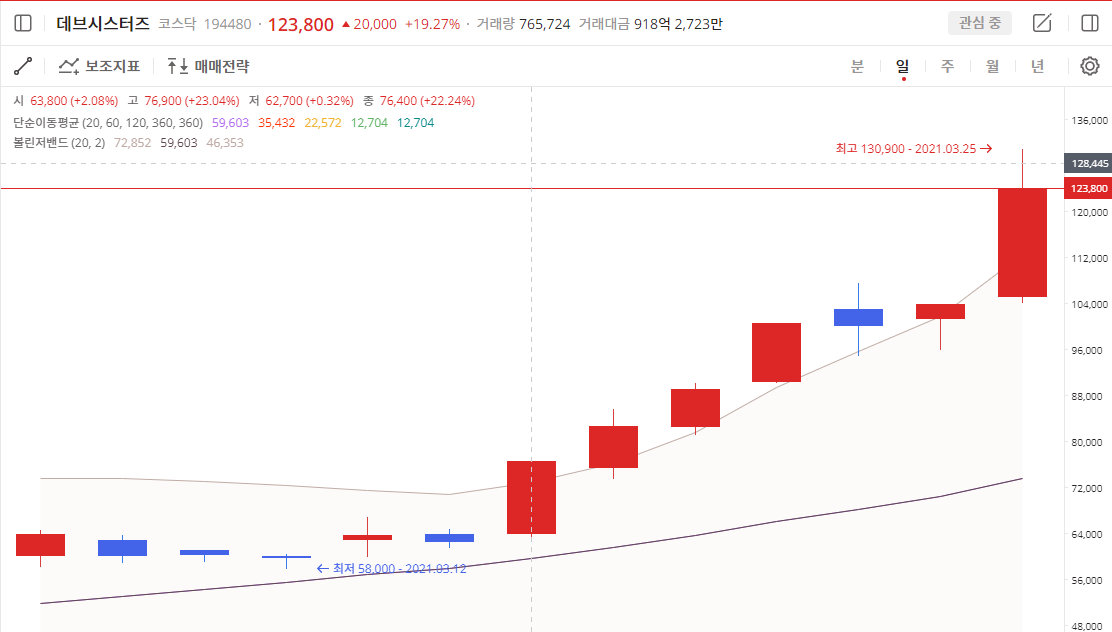 이미지 1