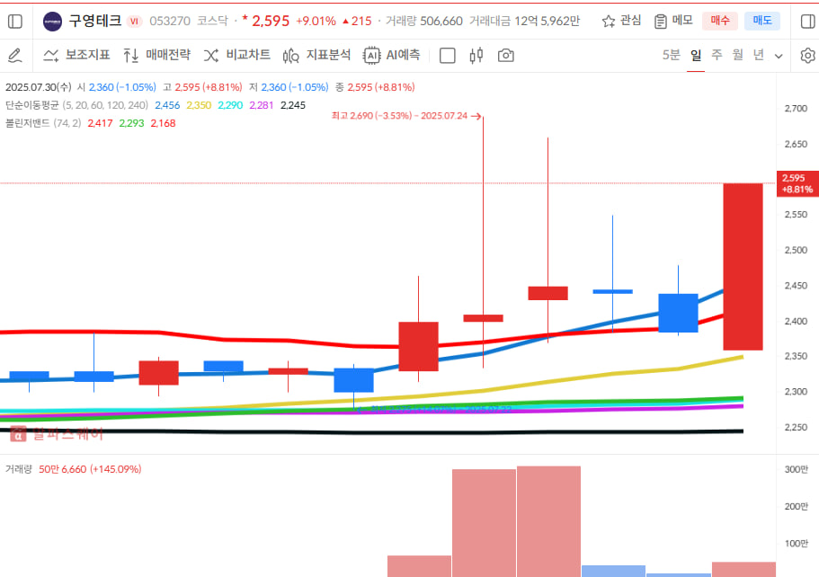 이미지 1