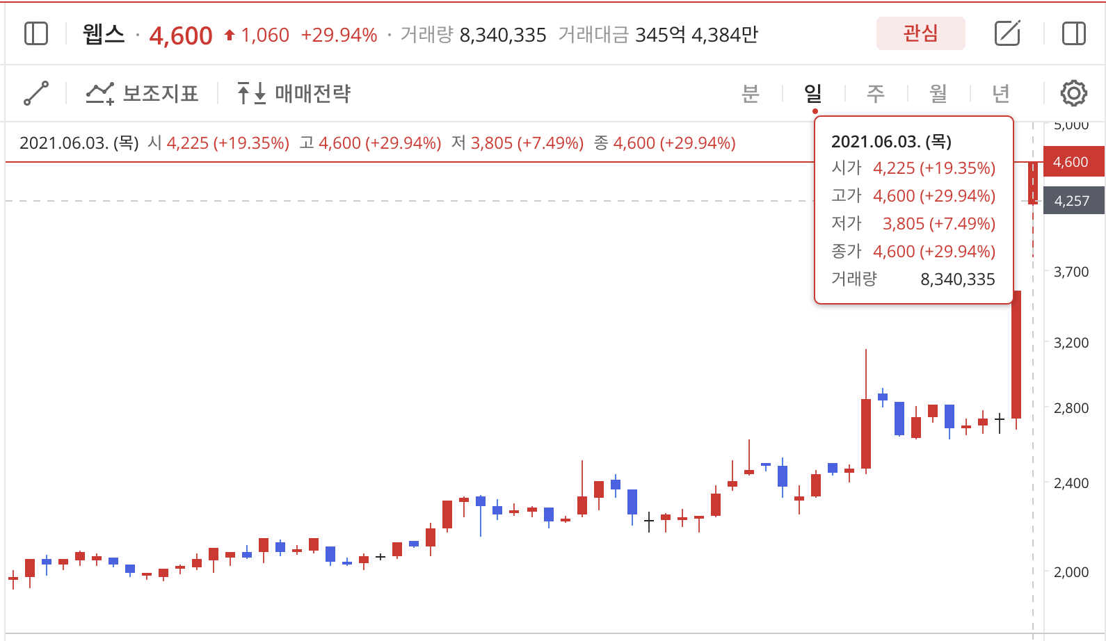 이미지 1