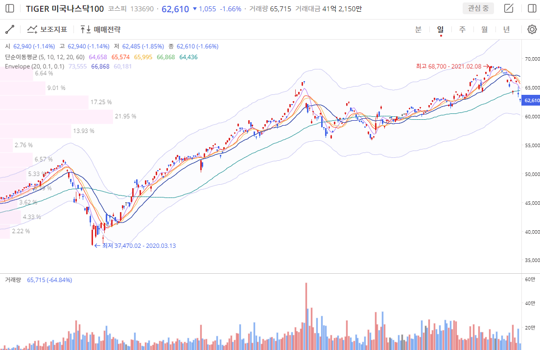 이미지 1