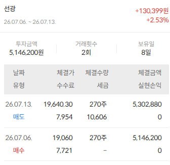 이미지 2