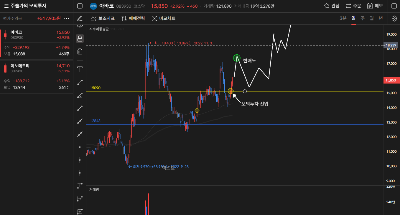 이미지 1