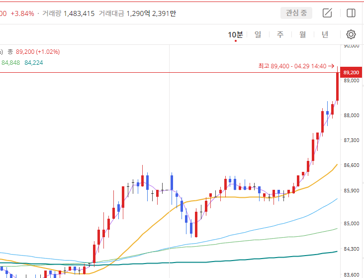 이미지 1