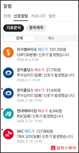 알림센터 신호알림 탭 — 지표분석에서 발생한 매수·매도 신호가 종목·전략·가격과 함께 쌓여요