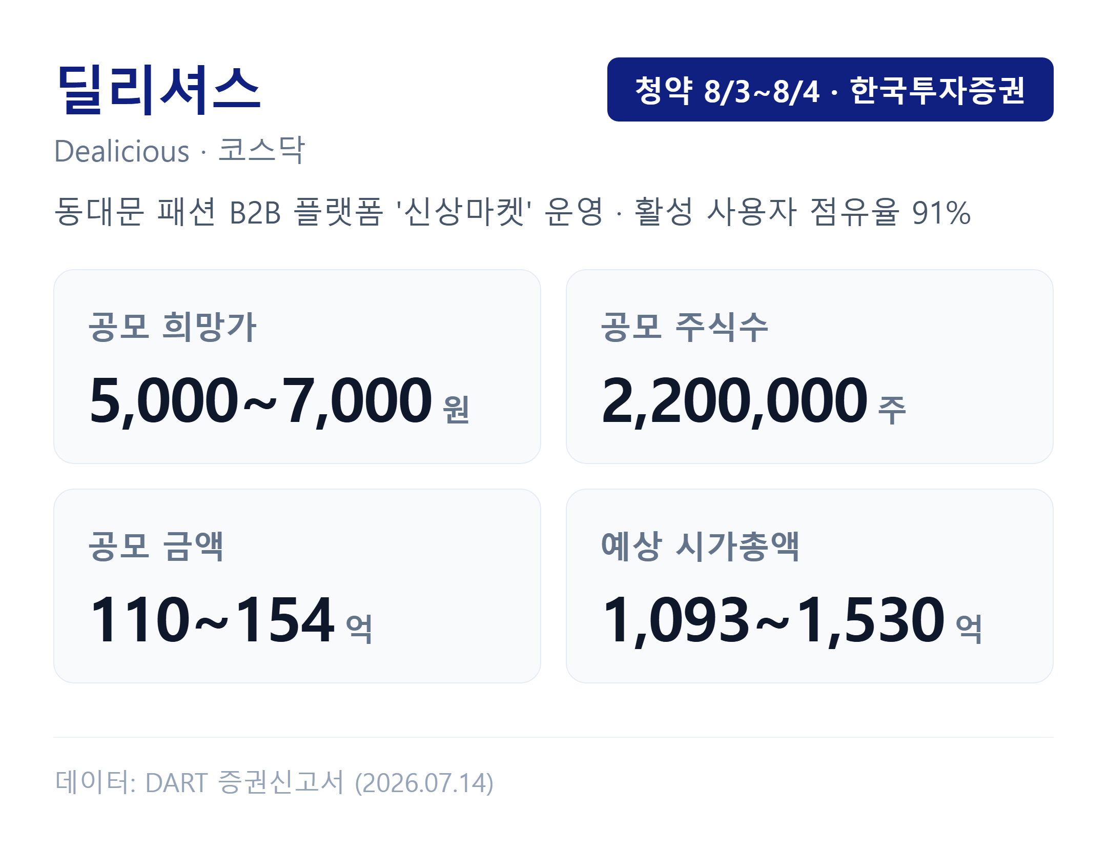 딜리셔스 공모 핵심 요약