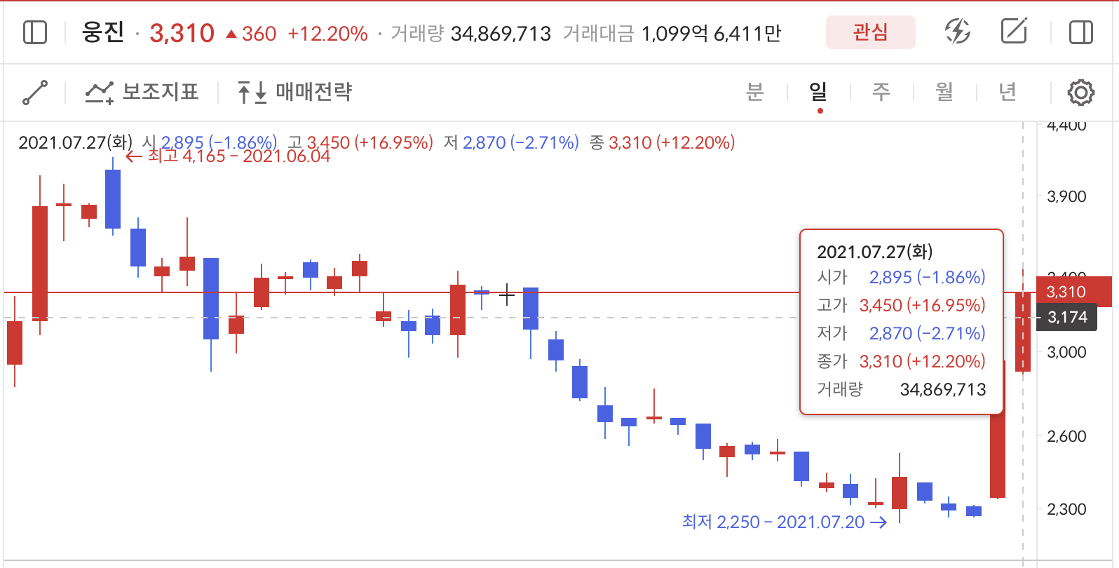 이미지 1