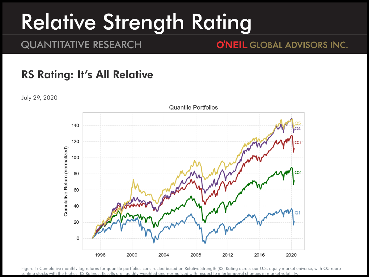 출처 : oneilglobaladvisors.com