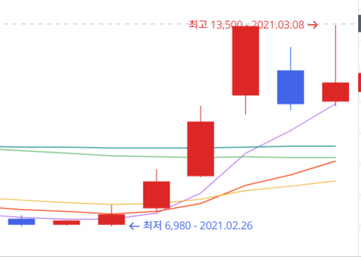 이미지 1