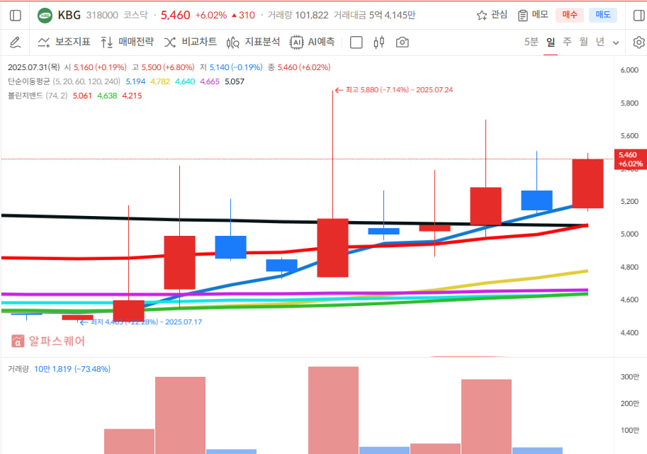 이미지 1