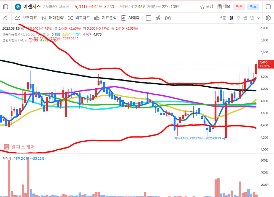 이미지 1
