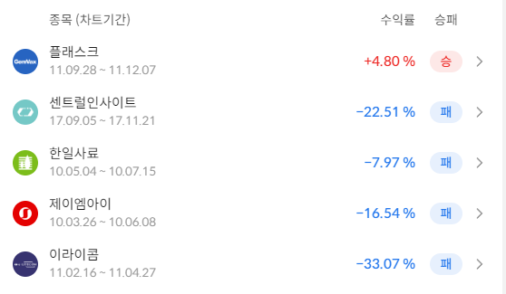 이미지 1