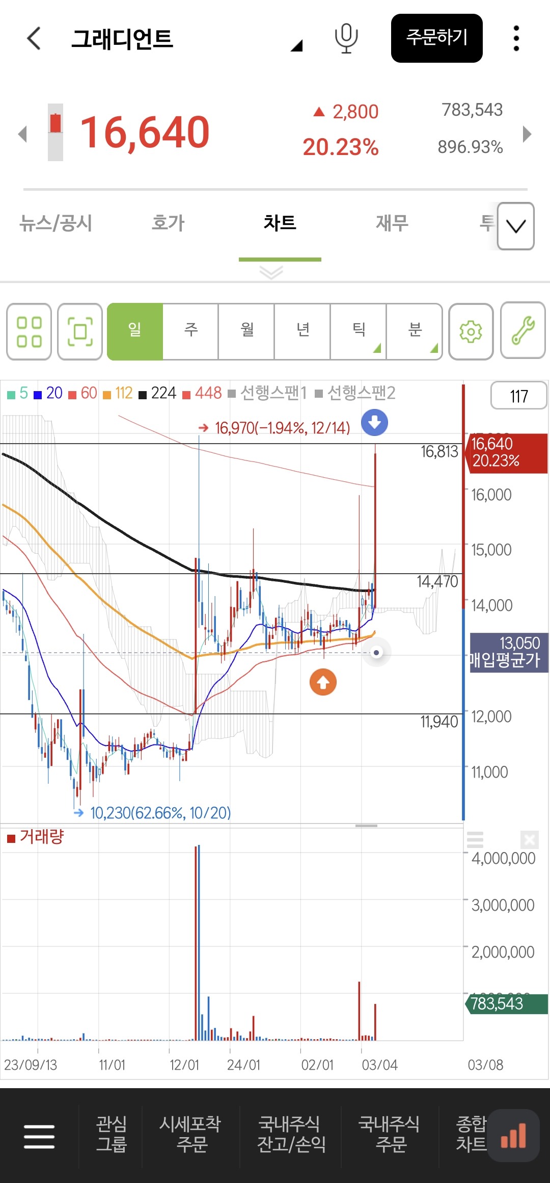 이미지 1