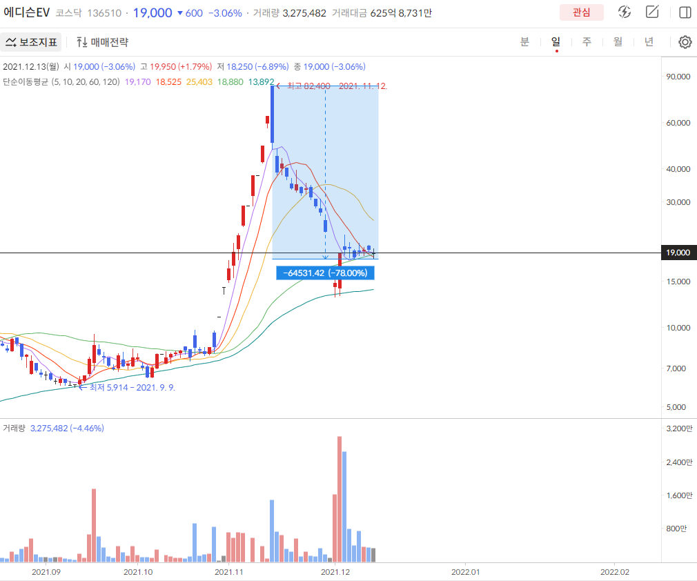 이미지 1