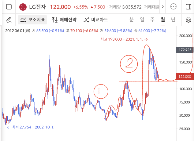 이미지 1
