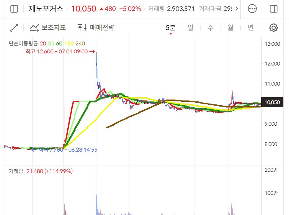 이미지 1