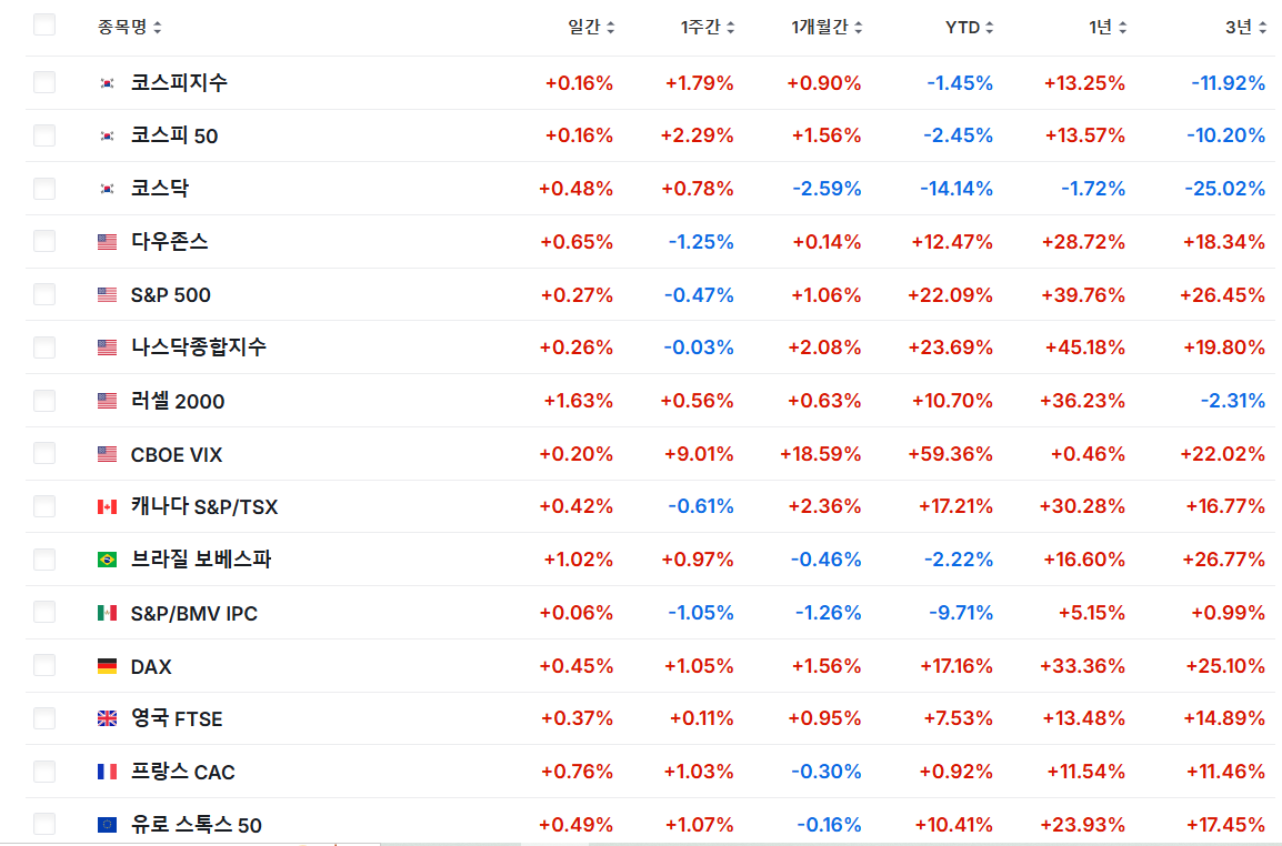 이미지 1