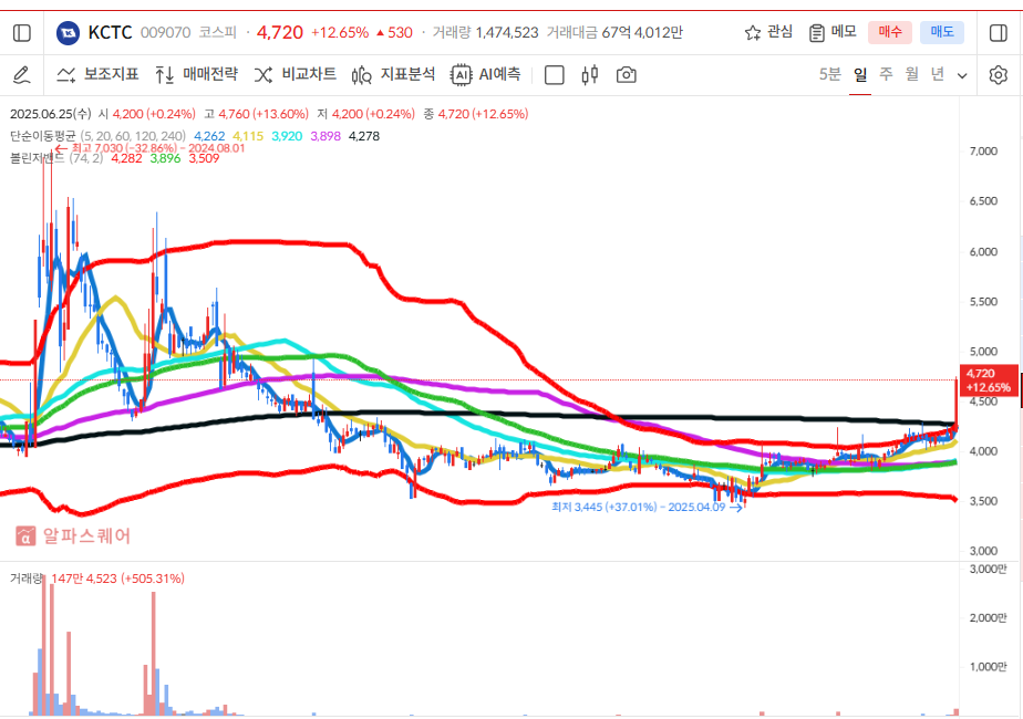 이미지 1