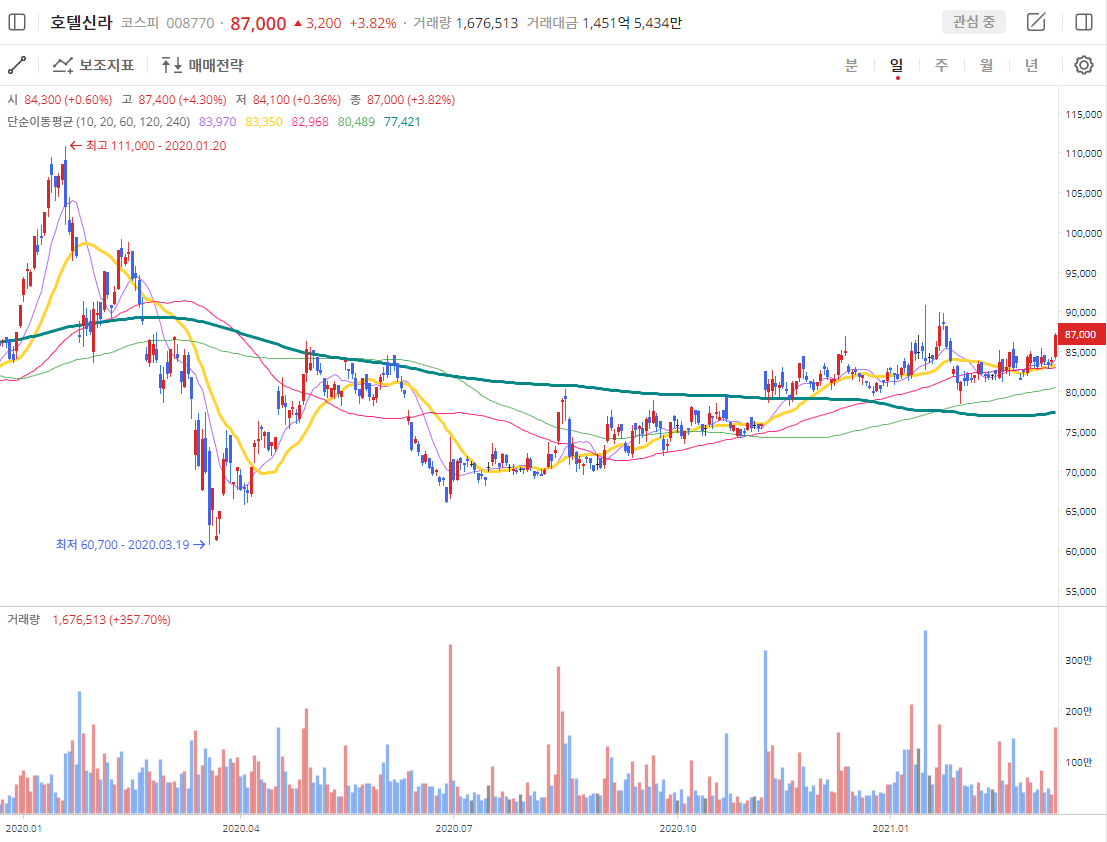 이미지 1